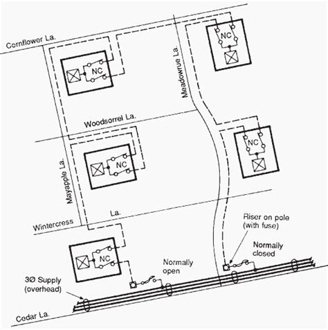 underground residential distribution diagram